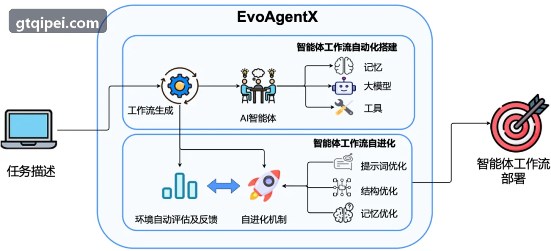 J9可视化监控界面